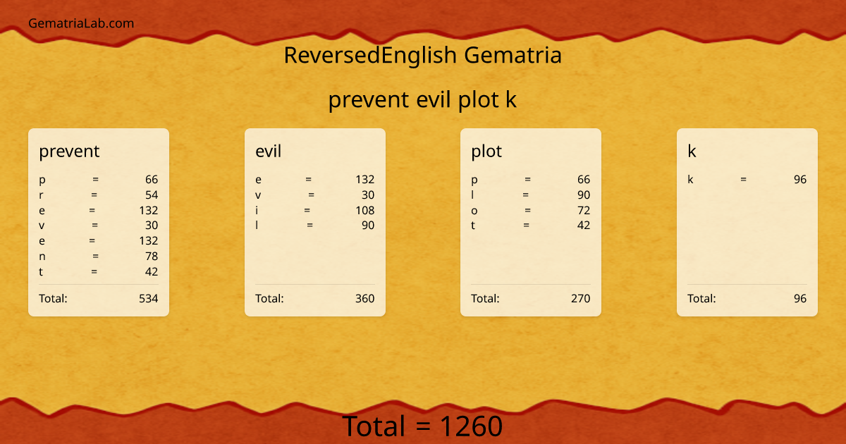 prevent evil plot k in reversedEnglish Gematria